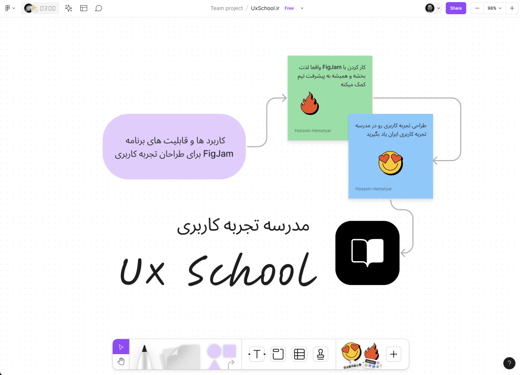 برنامه کاربردی FigJam برای طراحی UX