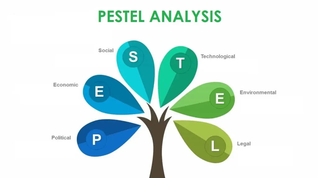 تحلیل PESTEL
