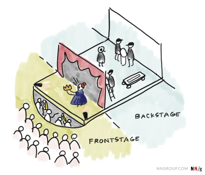 جلو صحنه (Frontstage) و پشت صحنه (Backstage) در سرویس دیزاین